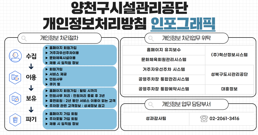 양천구시설관리공단 개인정보처리방침 인포그래픽