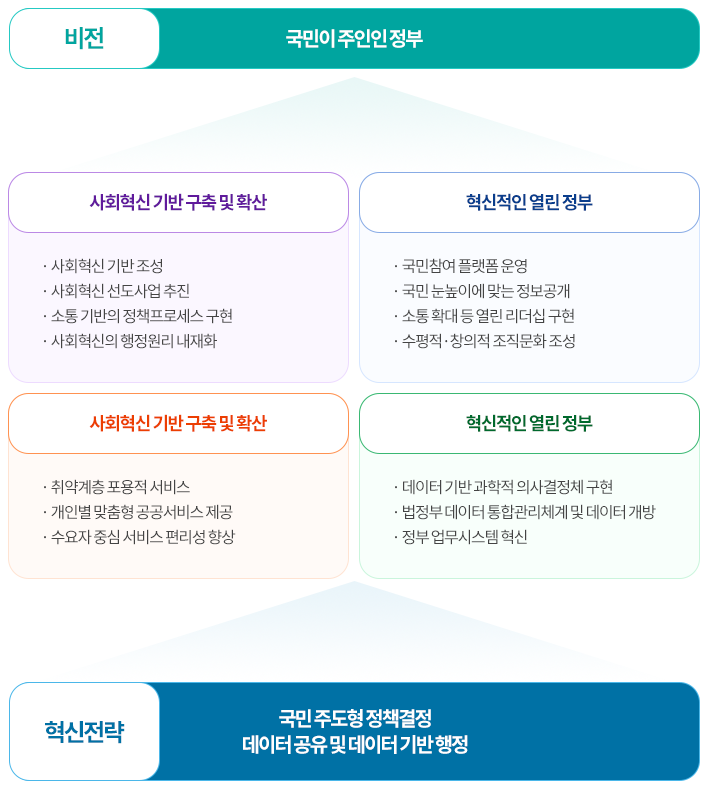 열린 혁신 체계