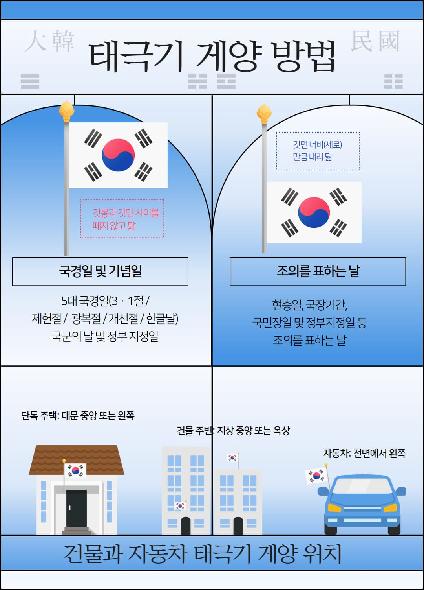 목동문화체육센터, 삼일절 맞아 태극기 정비, 포스터 부착 진행_3.jpg